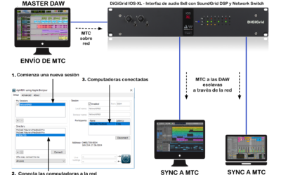 Cómo sincronizar múltiples DAW a través de una red DigiGrid SoundGrid