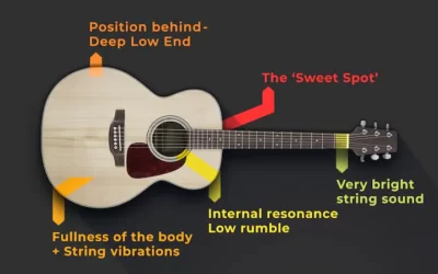 Cómo grabar una guitarra acústica en casa