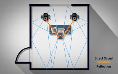 Tratamiento acústico para tu Home Studio: Guía paso a paso