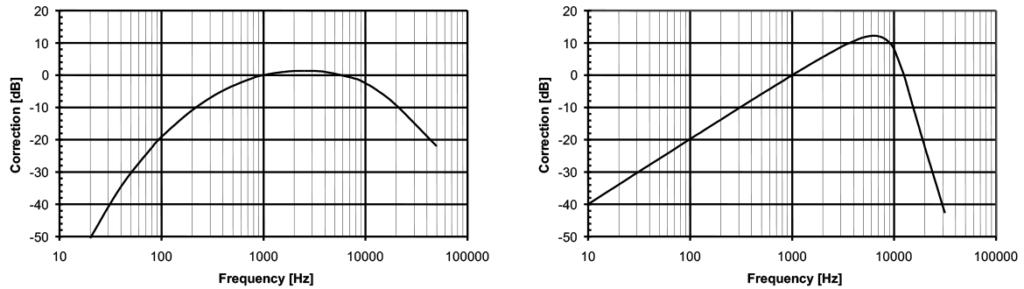 20240815 fig 1 weighting 1