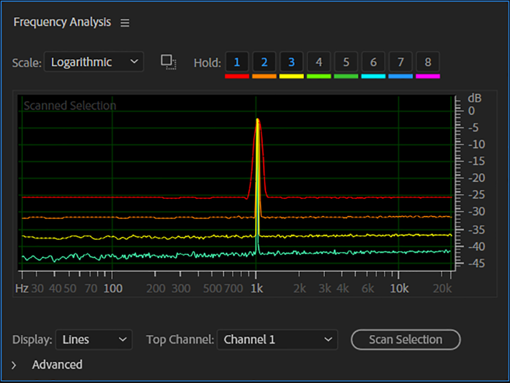 20240815 fig 5 frequency analysis 1