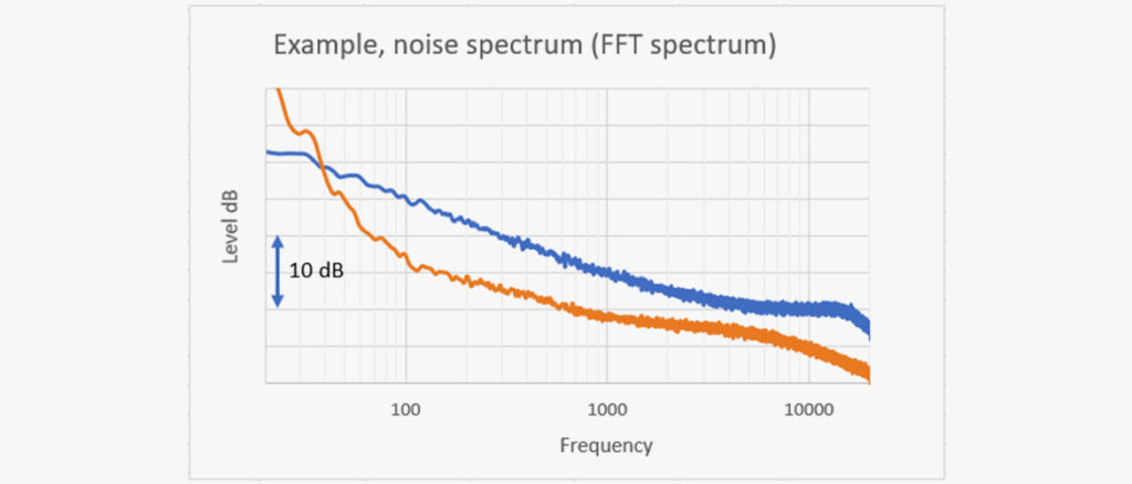 20240815 noise spectrum